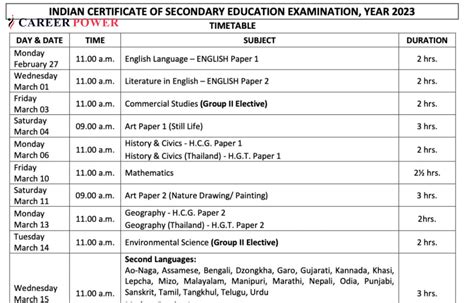 icse 10th board exam 2023 time table