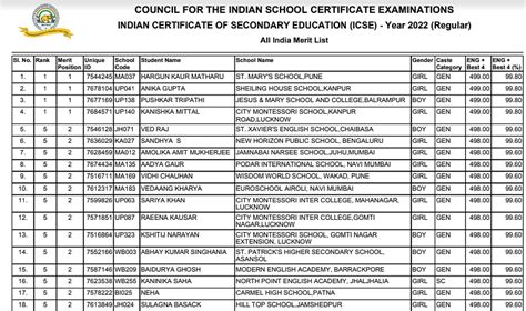 icse 10th result 2022 toppers list
