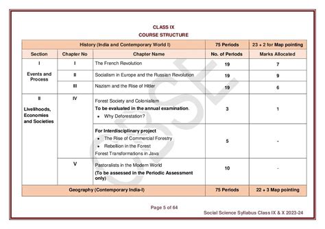 icse board class 2 science syllabus
