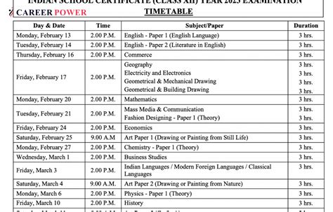 icse board exam date 2023 class 12