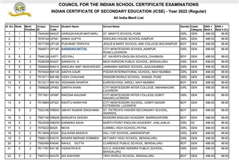 icse board result 2022