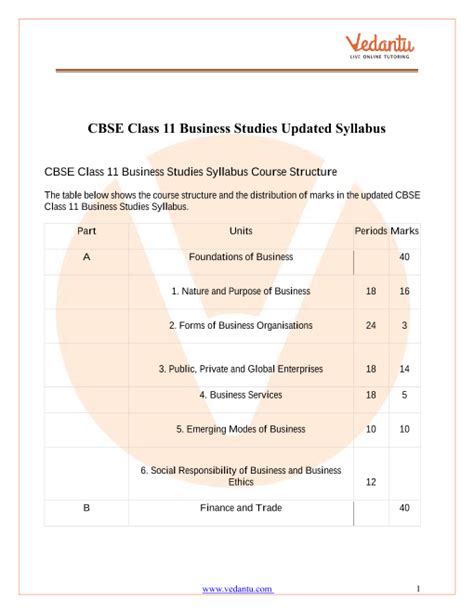 icse class 11 commerce syllabus