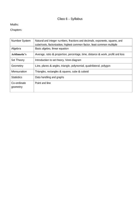 icse class 6 maths syllabus pdf