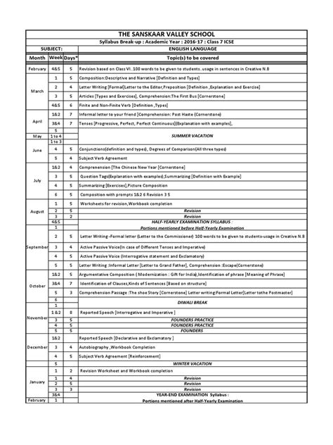 icse class 7 syllabus