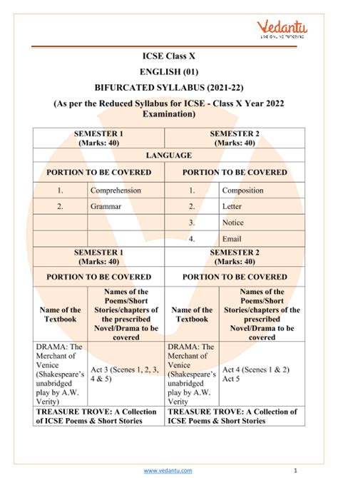 icse syllabus class 10 2024