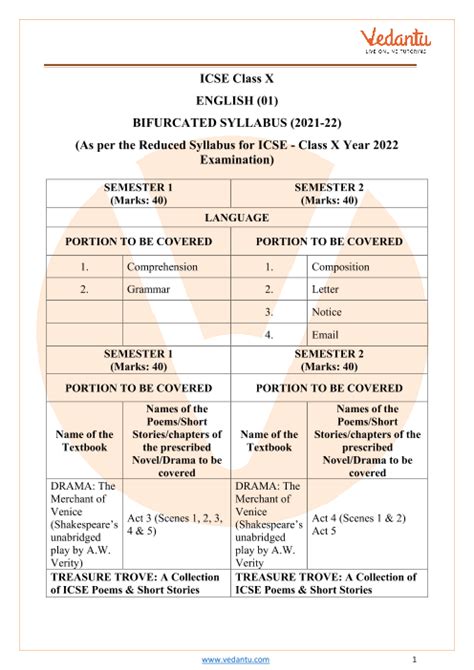 icse syllabus for class 1 to 5 pdf