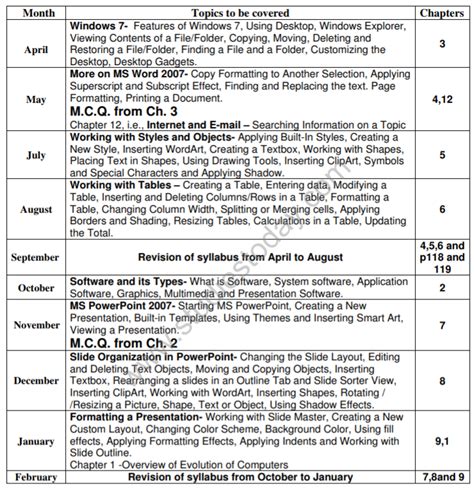icse syllabus for class 1 to 5 science