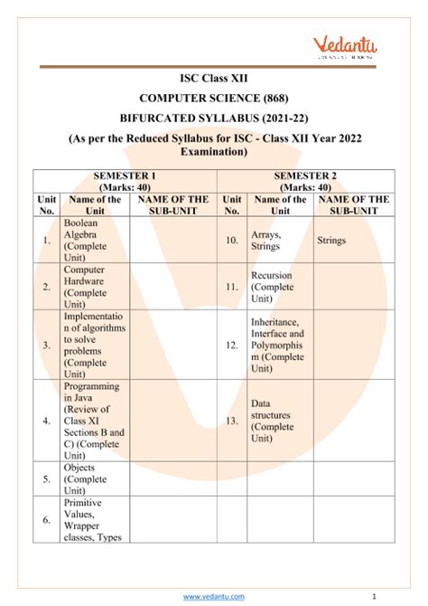icse syllabus for class 11 and 12 computer science