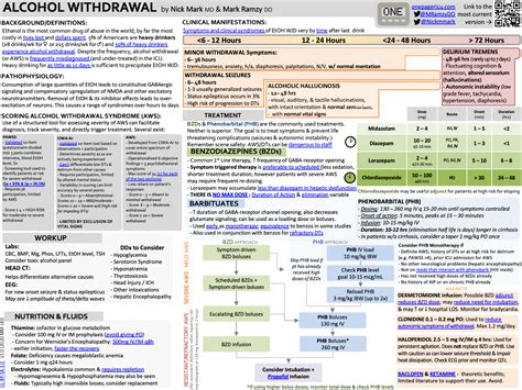 Alcohol Withdrawal Pocket ICU