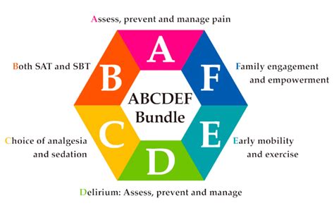 icu liberation abcdef bundle