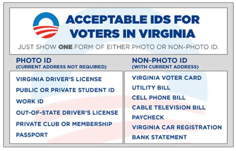 id required to vote in virginia