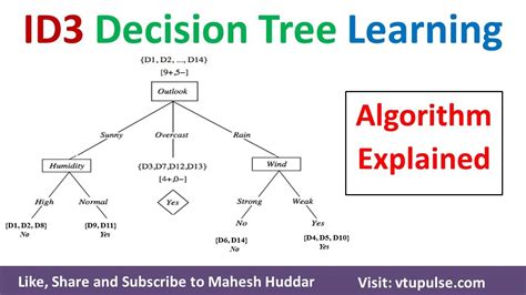 id3 algorithm in data mining with example