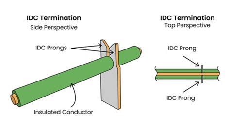 Idc Wire Termination