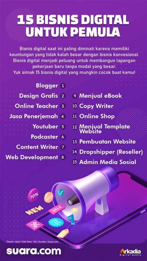 Ide Bisnis Online untuk Pemula