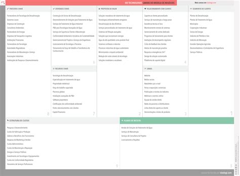 Getting the Best Results With Ide Technologies Stock: A Practical Roadmap