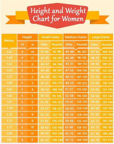 Pin on Body Fat Percentage & Ideal Weight Charts