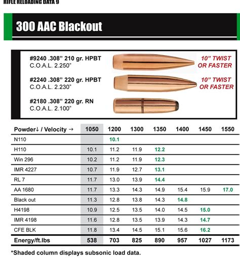 ideal barrel length for 300 blackout