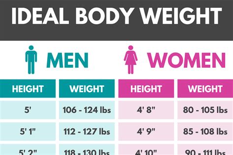 ideal body weight calculator for women