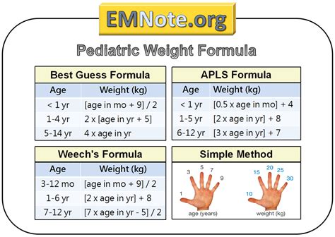 ideal body weight calculator paediatrics
