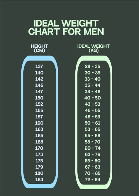 ideal body weight for men