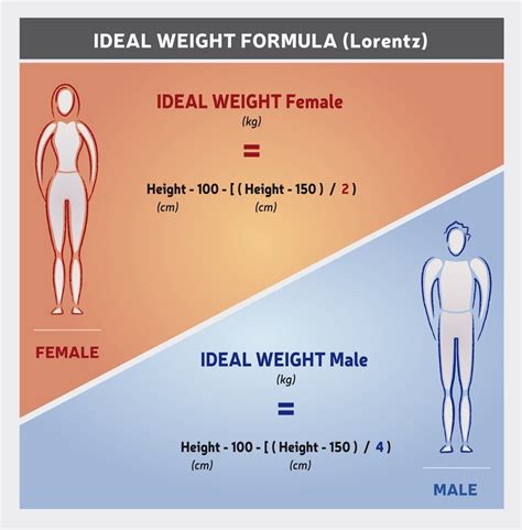 ideal body weight formula calculator