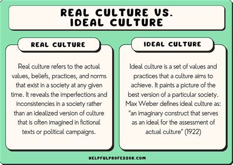 ideal culture is based on
