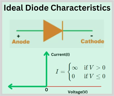 Ideal Diode High Voltage