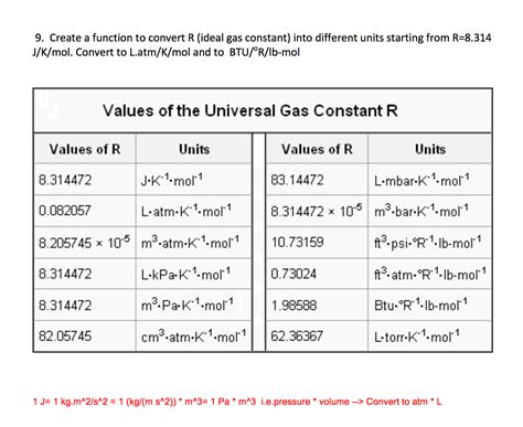 ideal gas constant bar m3