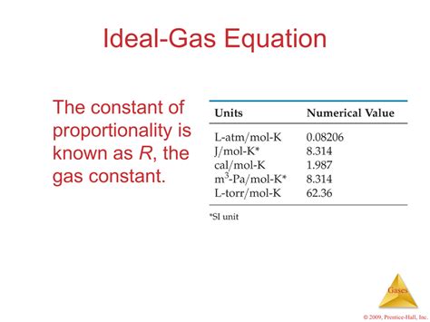 ideal gas constant kj