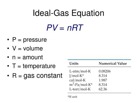 ideal gas constant pv nrt