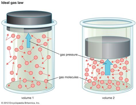 ideal gas law definition in chemistry