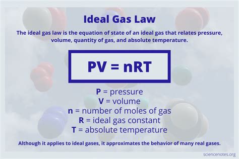 ideal gas law formula units