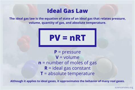 ideal gas law si units