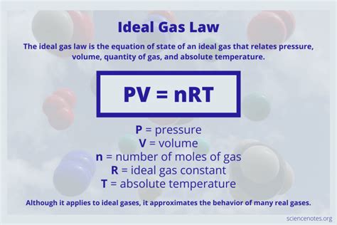 ideal gas law solving for temperature