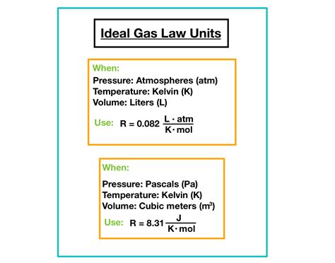 ideal gas law units
