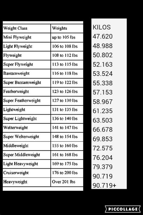 Ideal Height For Boxing Weight Classes