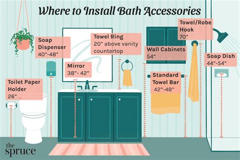 Bathroom Towel Bar Installation Height Height For Towel Bars / Hanging