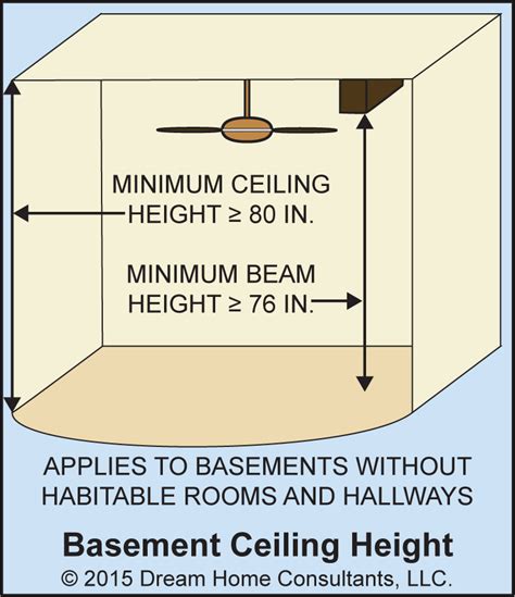 Ideal House Ceiling Height