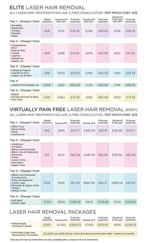 ideal image hair removal pricing