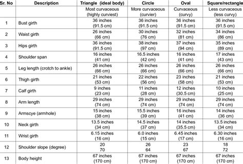 ideal measurements for women