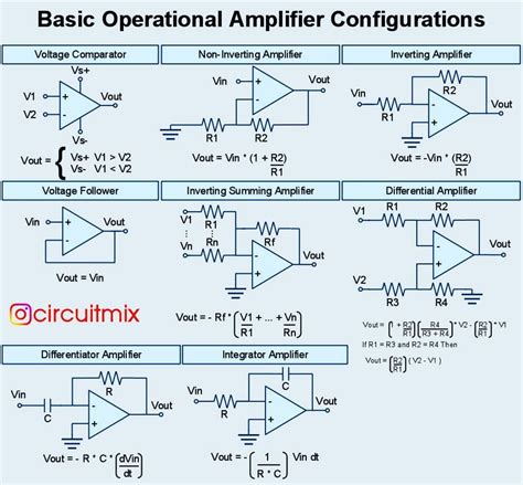 Ideal Op Amp Circuit Analysis