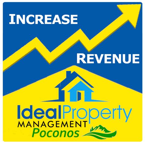 ideal property management mn