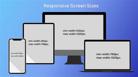 ideal screen size for coding