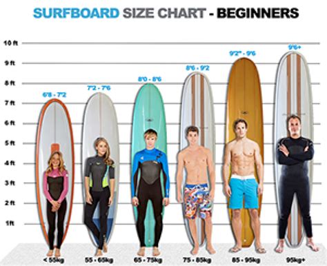 ideal surf class size