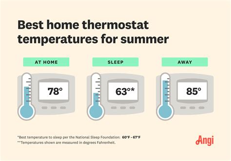 ideal temperature for air conditioning