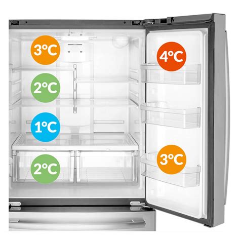 Ideal Temperature For Refrigerators