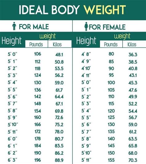 ideal weight for 5ft 1