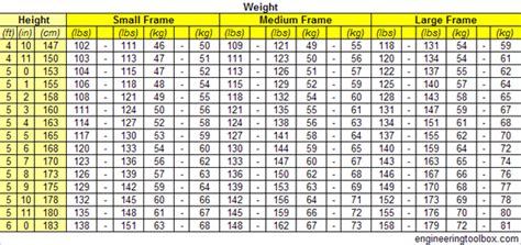 ideal weight for medium frame women