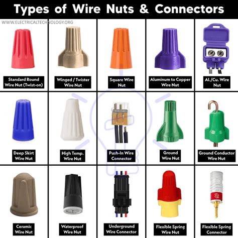 Ideal Wire Nuts