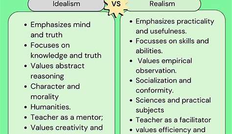 Realism vs Idealism English Year 12 QCE Thinkswap